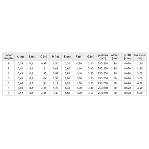 ALDOTRADE Schůdky domácí Al 8 