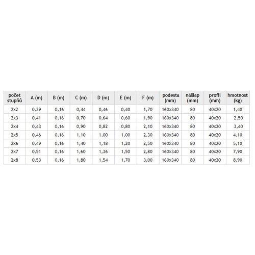 ALDOTRADE Schůdky oboustranné PROFI Al 2x8