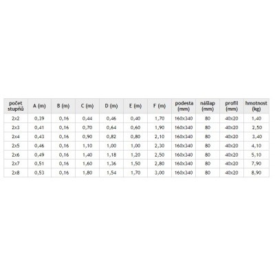 ALDOTRADE Schůdky oboustranné PROFI Al 2x2 