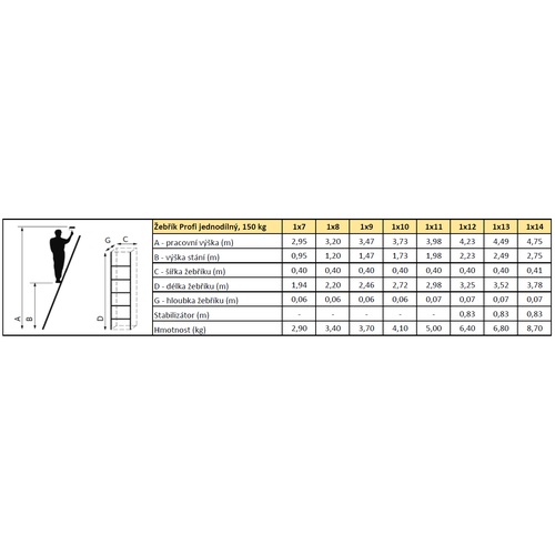 ALDOTRADE Žebřík Al jednodílný Profi 1x7