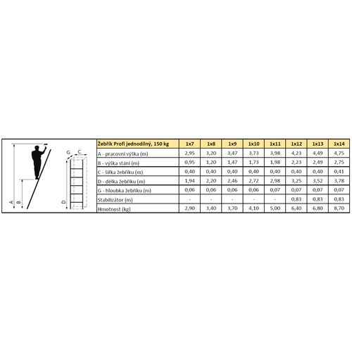 ALDOTRADE Žebřík Al jednodílný Profi 1x13